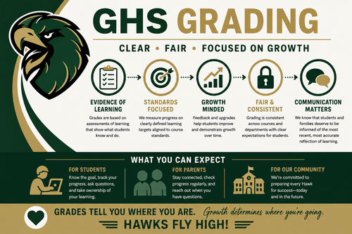Grading